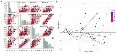 Evaluations of Genomic Prediction and Identification of New Loci for Resistance to Stripe Rust Disease in Wheat (Triticum aestivum L.)